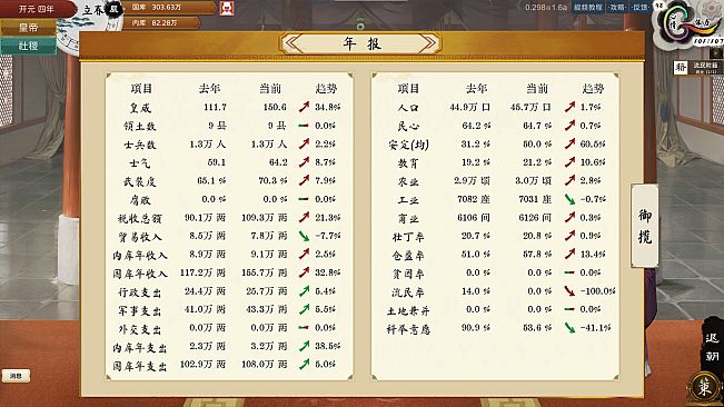 The Emperor and State - Supporter Pack