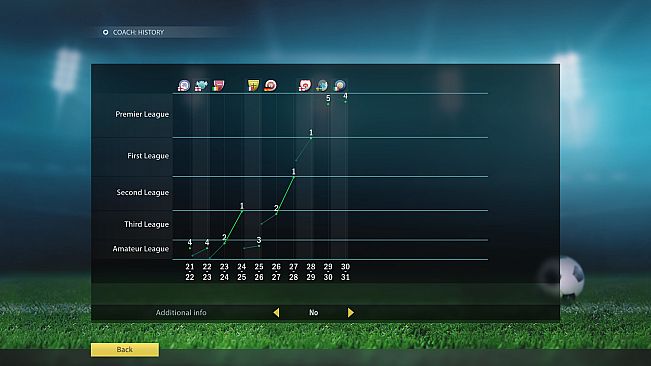 Football, Tactics & Glory: Manager's Journey