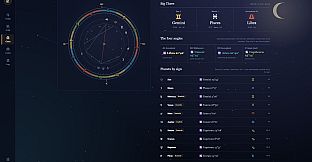 Astrology 101