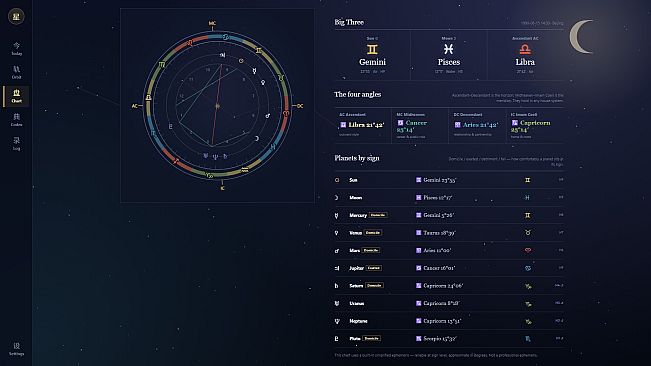 Astrology 101