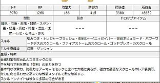 Galmon Folklore~Galmon Encyclopedia~