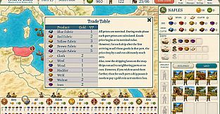 Drapers: Merchants of Middle Ages