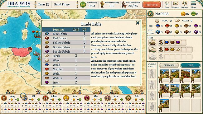 Drapers: Merchants of Middle Ages