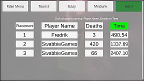 9 Trials of Whiskers