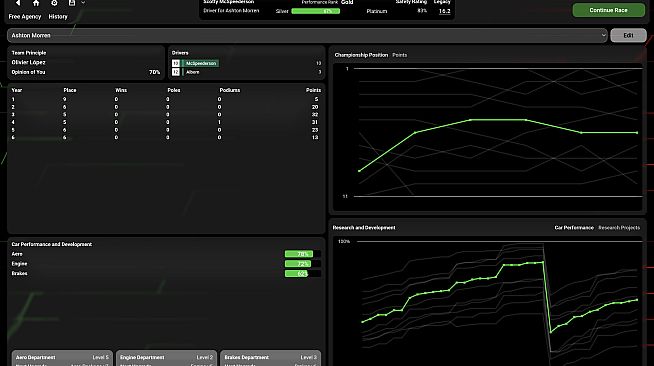 Throttle Trace