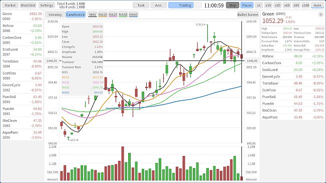Stocks: Main Force Simulator