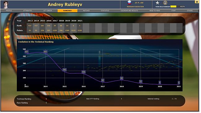 Absolute Tennis Manager