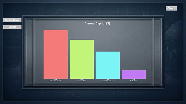 Ultimate Car Company Tycoon