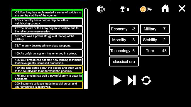 Civilization Simulator
