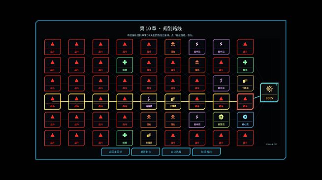 核心防线 core defense line