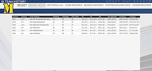 Draft Day Sports: College Football 2018