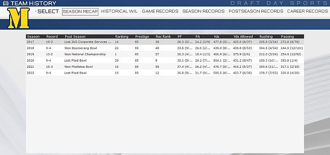 Draft Day Sports: College Football 2018