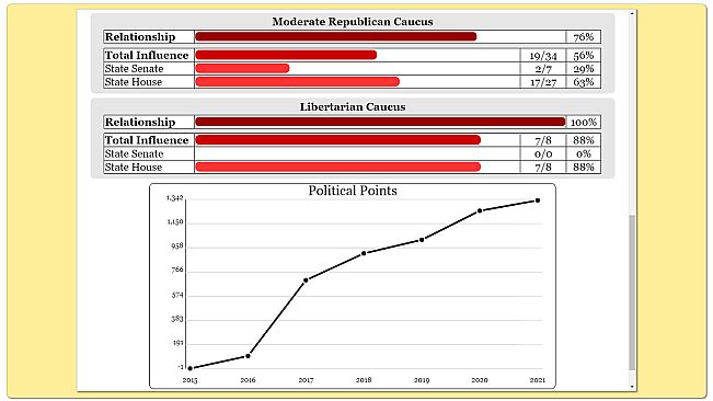 The Political Process
