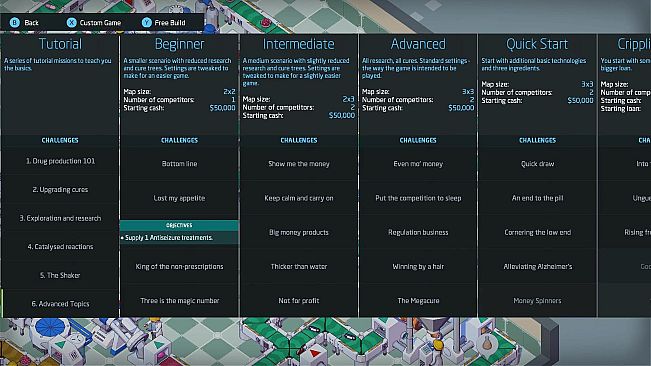 Weedcraft Inc & Big Pharm Pharmacy Tycoon Bundle