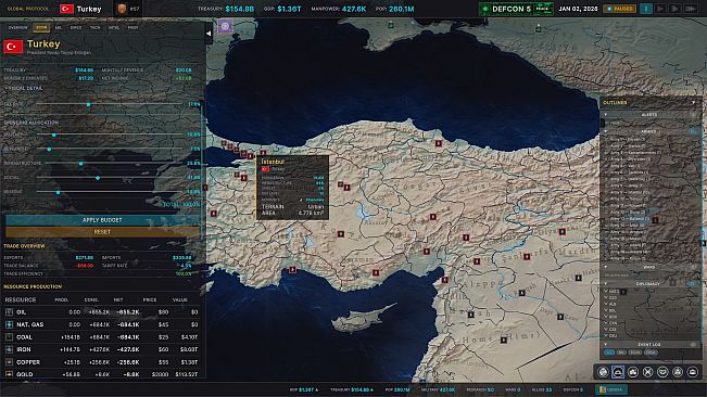 Global Protocol: New World Order