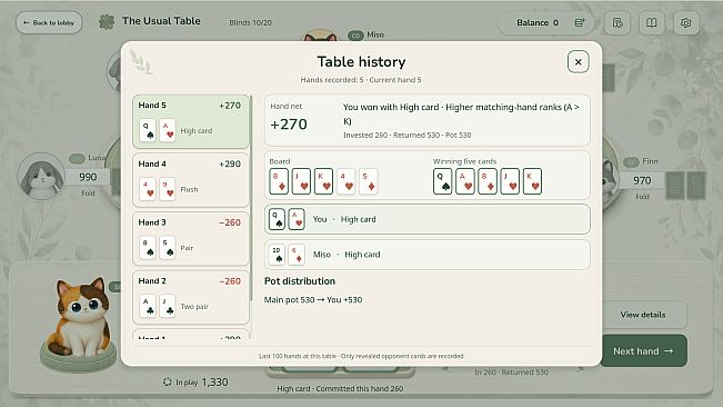 The Usual Table: Texas Hold'em