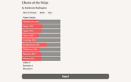 Choice of the Ninja