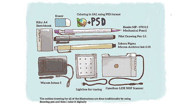 Banyu Lintar Angin - Little Storm - Deluxe Edition