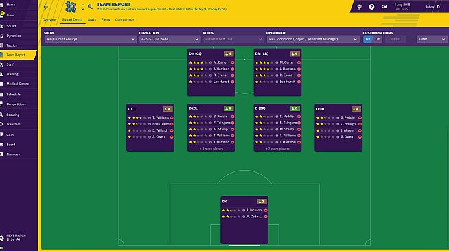 Football Manager 2019: The Hashtag United Challenge