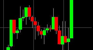 Forex Demo Accelerator