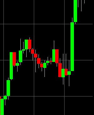 Forex Demo Accelerator