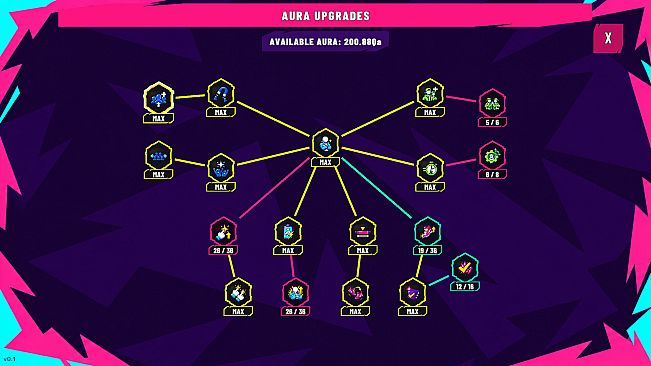 Keep Farming Aura