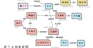 子夜之章:历史的终局-攻略合集