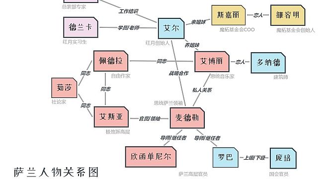 子夜之章:历史的终局-攻略合集