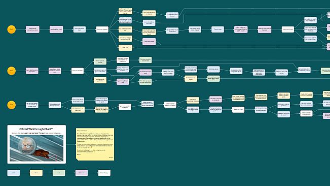 Justin Wack and the Big Time Hack - Official Walkthrough Chart
