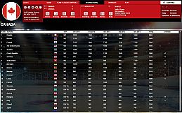 Franchise Hockey Manager 4