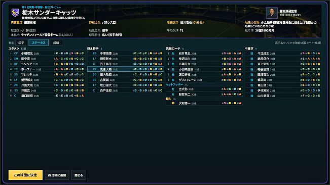 47都道府県にプロ野球チームが存在する世界線で日本一の球団をめざそう！