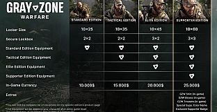 Gray Zone Warfare - Supporter Edition Upgrade