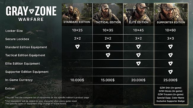 Gray Zone Warfare - Supporter Edition Upgrade