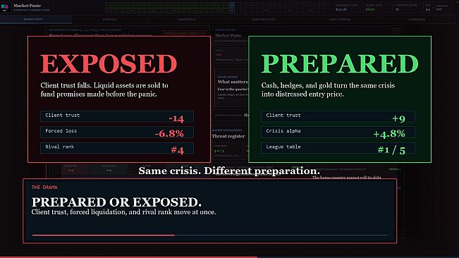 Market Panic
