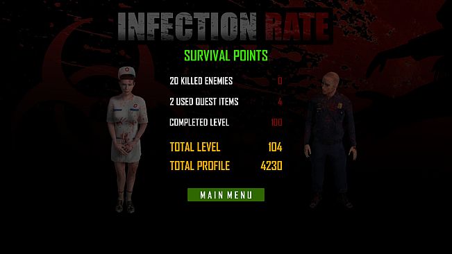 Infection Rate