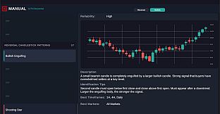 Technical Analysis: Chart Mastery