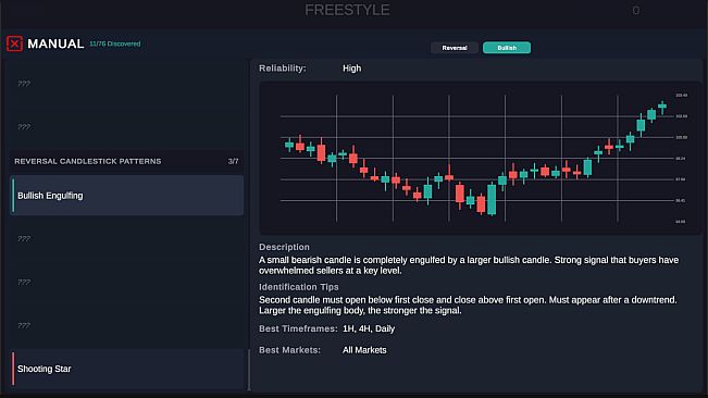 Technical Analysis: Chart Mastery