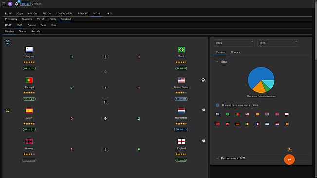 Forever World Cup Simulator