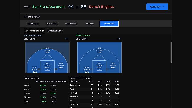 Hardwood Basketball Manager