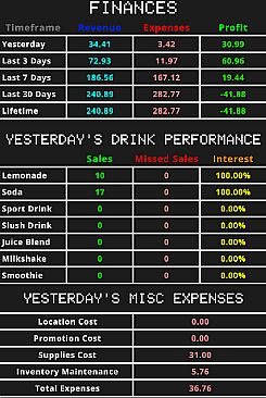 Drink Stand Tycoon