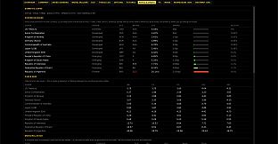 Volatility