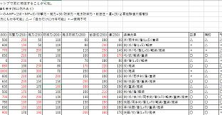 Huxla Dungeon III - The Strategy Book