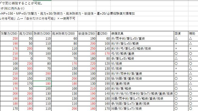 Huxla Dungeon III - The Strategy Book