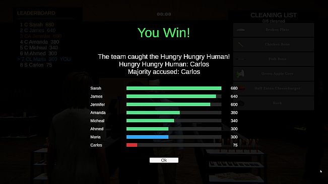 Hungry Hungry Human