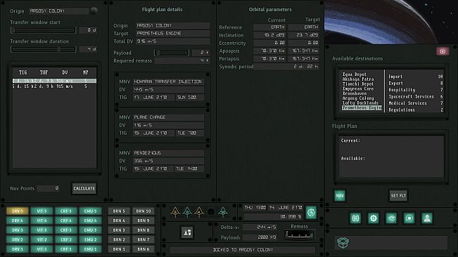 Orbital Margins
