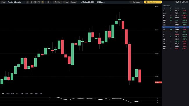 Trade the Crash
