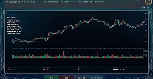 Fomo-trading