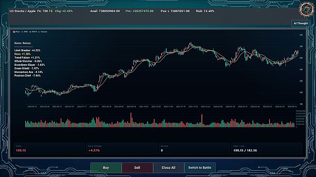 Fomo-trading
