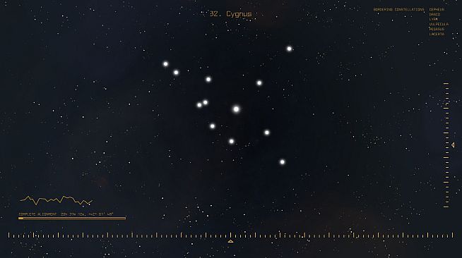 Constellations: Beyond the edges