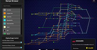 F.A.R.M.S.: Chill Factory